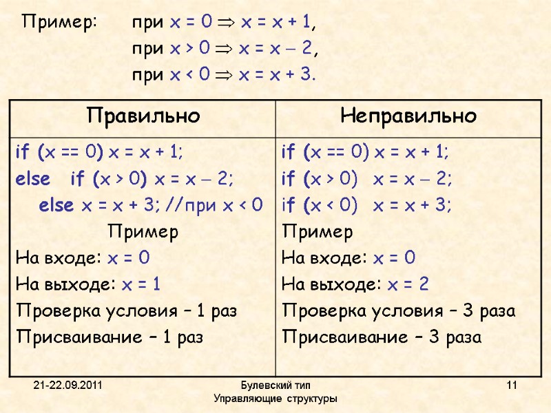 21-22.09.2011 Булевский тип           